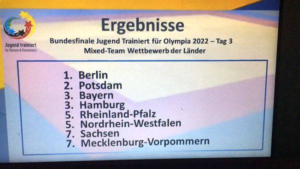 Jugend trainiert für Olympia - Judo 2022