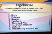 Jugend trainiert für Olympia - Judo 2022